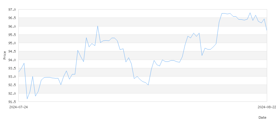 تاريخ سعر الذهب في كندا