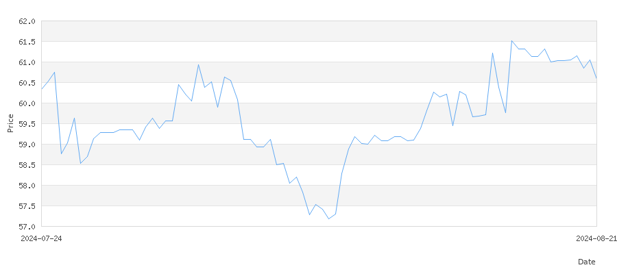 تاريخ سعر الذهب في سويسرا