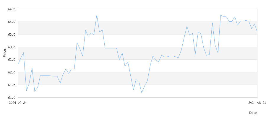 تاريخ سعر الذهب في دول الاتحاد الاوروبي