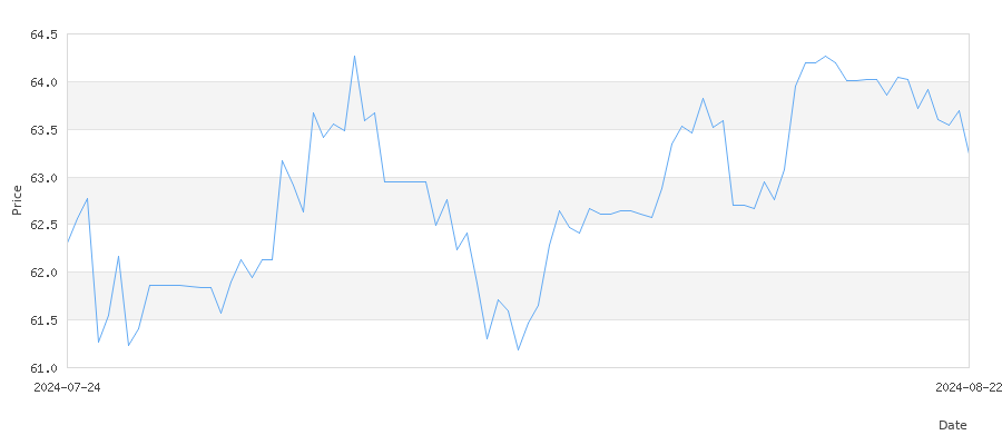 تاريخ سعر الذهب في دول الاتحاد الاوروبي