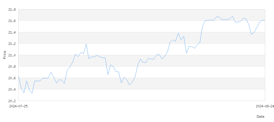 تاريخ سعر الذهب في الكويت