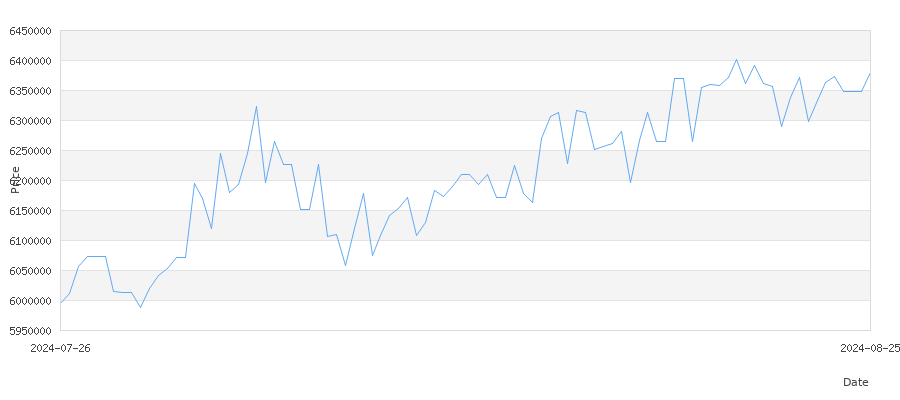 تاريخ سعر الذهب في لبنان