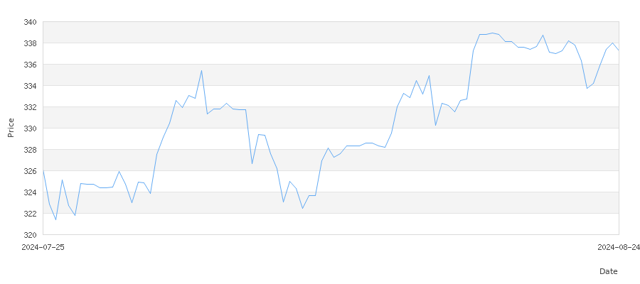 تاريخ سعر الذهب في ليبيا