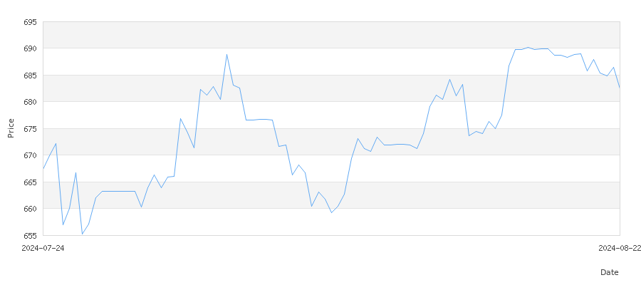 تاريخ سعر الذهب في المغرب