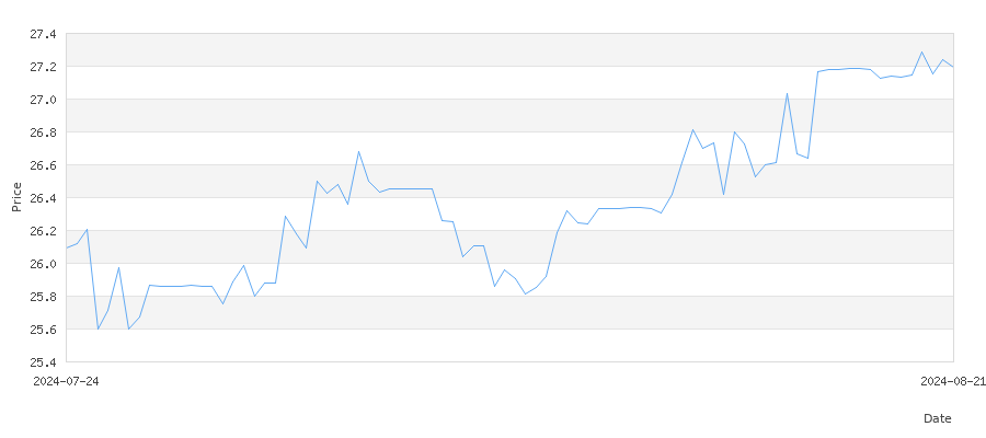 تاريخ سعر الذهب في عمان