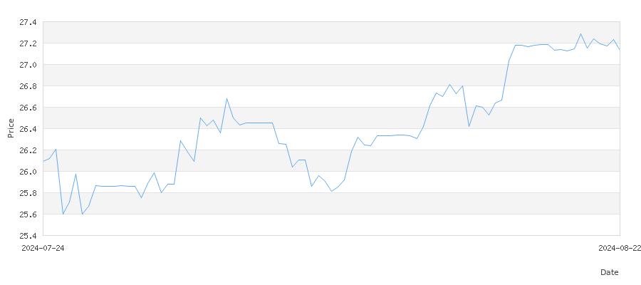 تاريخ سعر الذهب في عمان