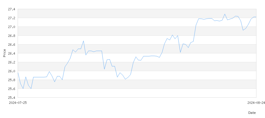 تاريخ سعر الذهب في عمان