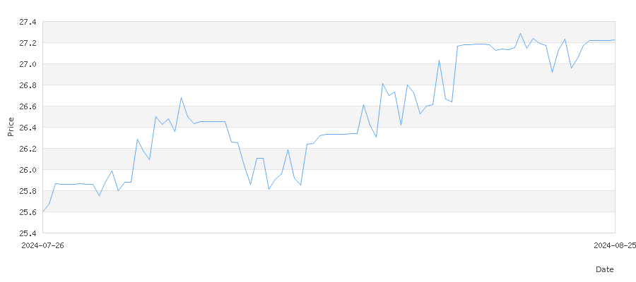 تاريخ سعر الذهب في عمان