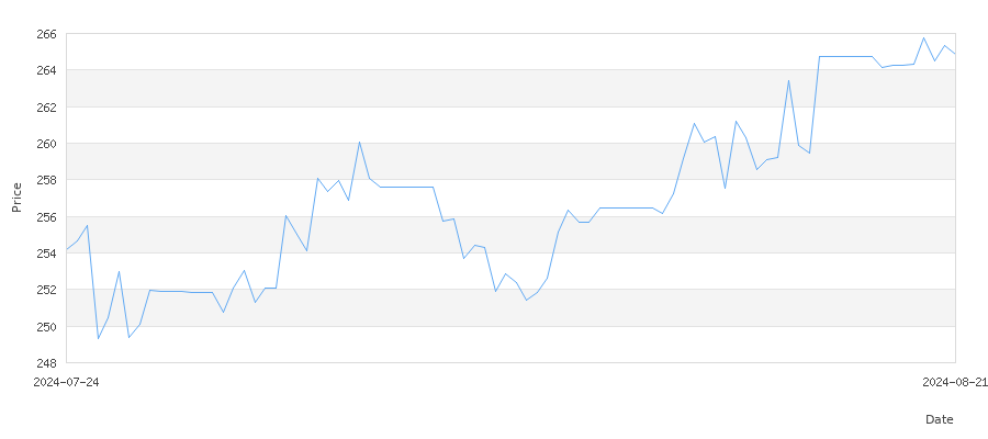 تاريخ سعر الذهب في السعودية