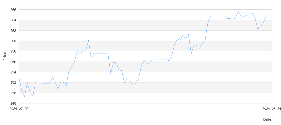 تاريخ سعر الذهب في السعودية