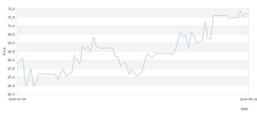 تاريخ سعر الذهب في الولايات المتحدة